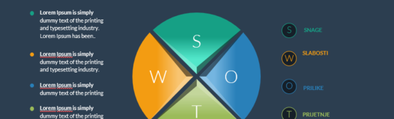 SWOT analiza – besplatan predložak
